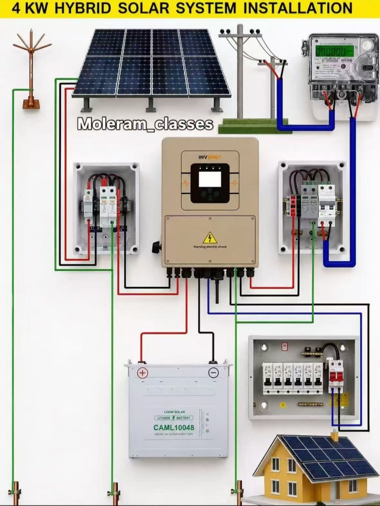 Solar Energy System Installation